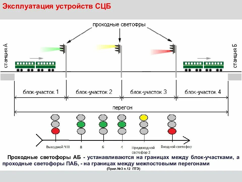 Сигнализация по движению поездов. Устройства СЦБ схема. Блок светофора сигнальный СЦБ. Схема управления огнями проходного светофора абтц03. Блок участок РЖД.