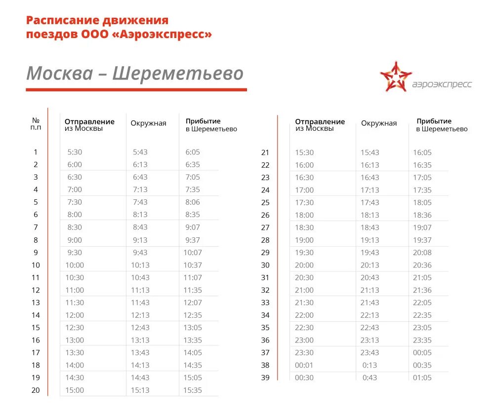 Расписание билетов аэроэкспресс шереметьево. Аэроэкспресс из Шереметьево остановки. Схема движения аэроэкспресса из Внуково. Остановки аэроэкспресса до Шереметьево. Аэроэкспресс Шереметьево остановки схема.