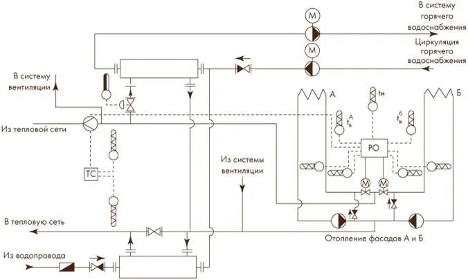 Принципиальная схема итп отопление ГВС вентиляция. Система вентиляции итп схема. Индивидуальный тепловой пункт схема вентиляция. Схема теплового пункта.