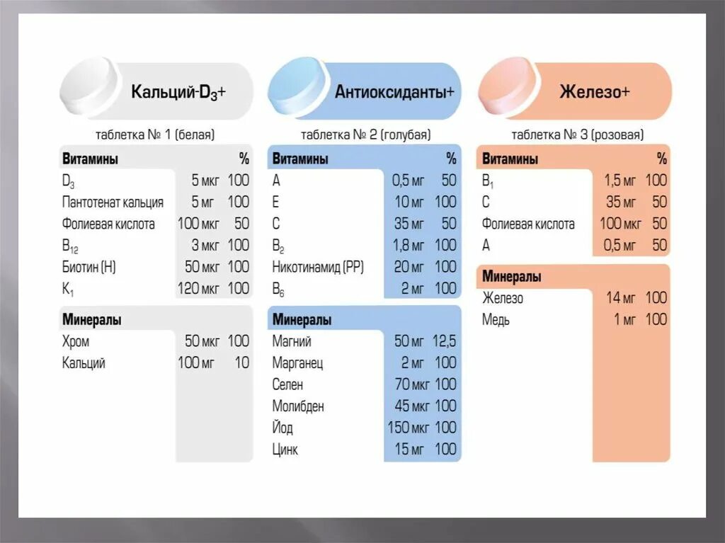 Железо и витамины можно вместе принимать