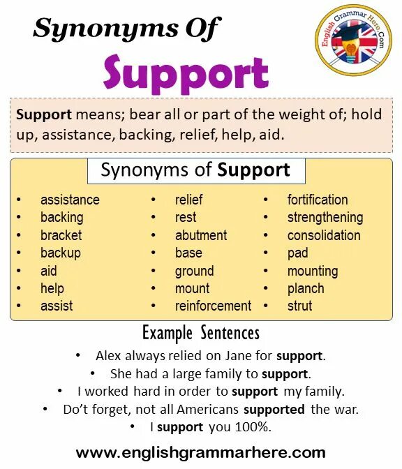 Supporting supportive в чем разница