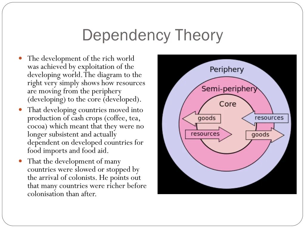 Dependency Theory. Dependency Theory of Development. Мир-системный анализ Валлерстайна. World System Theory. Systems theory