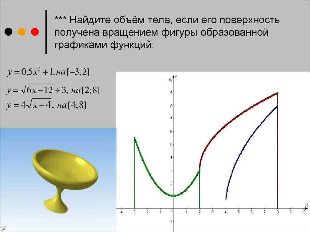 Объем фигуры вращения через интеграл. Объем тела вращения. Вычислите объем тела вращения фигуры. Объем тела образованного вращением фигуры. Объём фигуры вращения через интеграл.