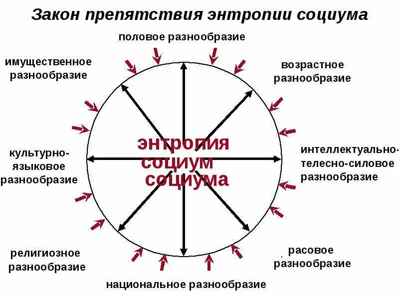 Эффективность барьера безопасности. Законы барьеров. Виды коммуникативных барьеров. Методы преодоления коммуникативных барьеров. Профессиональный барьер в общении.
