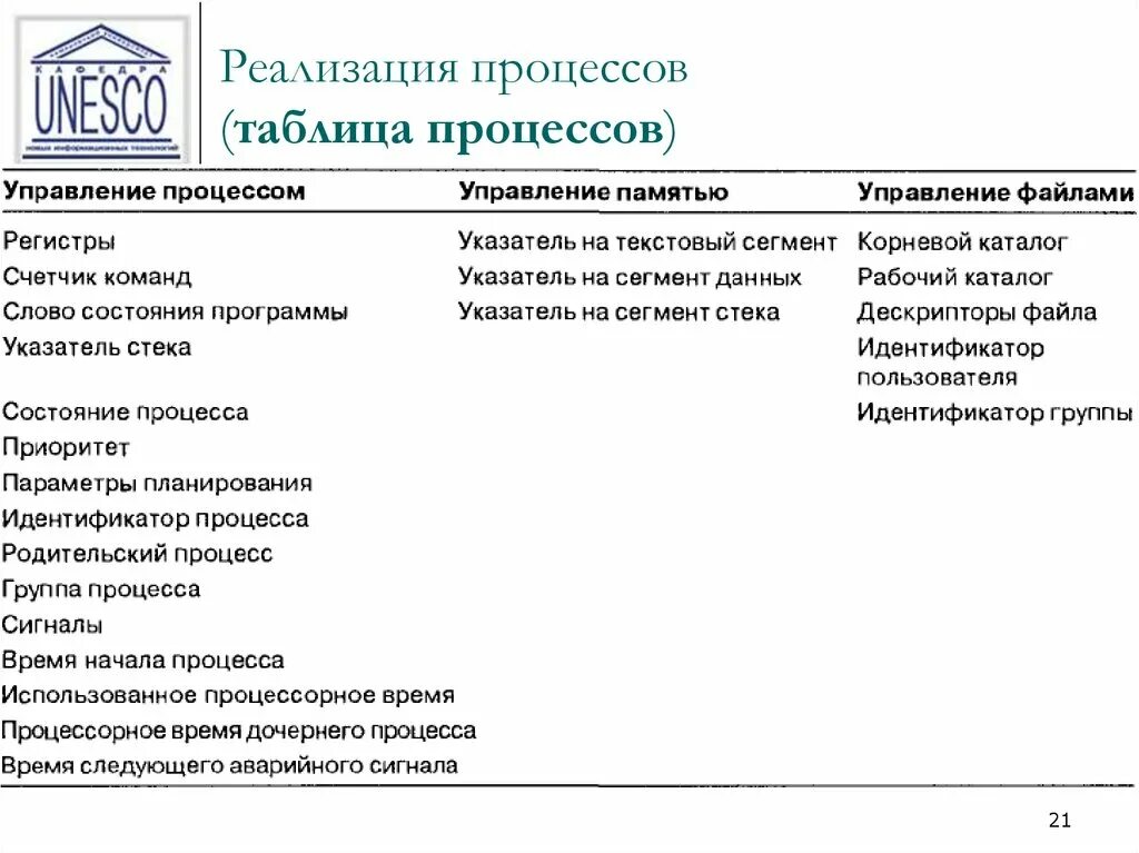 Процессный подход как основа ISO 9001:2000. Управление компанией № 5'2006