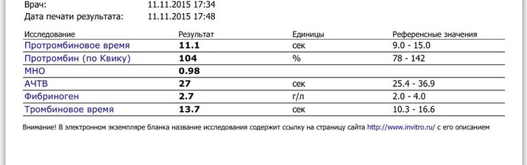 Анализ д димер у мужчин. Д димер норма НГ/мл. Норма д димера в мг/л. Д-димер норма у женщин по возрасту таблица. Д-димер норма мкг/л.