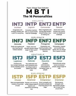 Zzz mbti
