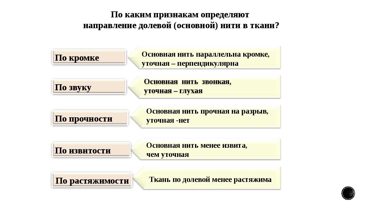 Отметьте признаки отличающие. Признаки определения долевой нити. Что такое направление долевой нити в ткани. Способы определения направления долевой нити в ткани. Признаки определения направления долевой нити в ткани.