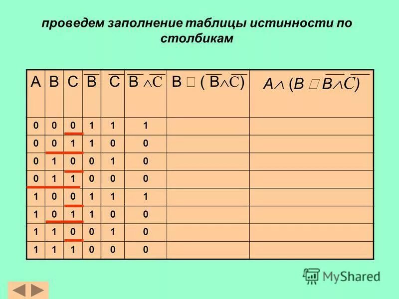 Заполните таблицу истинности логического выражения d. Заполнение таблицы истинности. знаки таблицы истинности. заполните таблицу истинности. таблица истинности для 3 переменных.