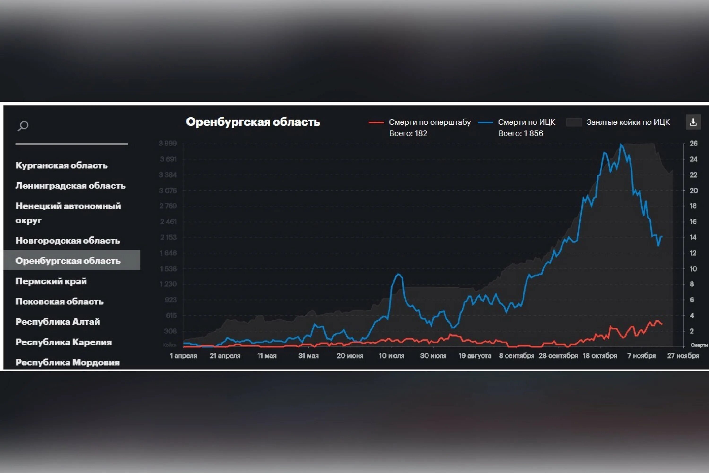 Медиазона потери украины. Коронавирус Оренбург статистика. Медиазона статистика погибших. Здравоохранение Оренбургской области статистика. Сводка Медиазоны.