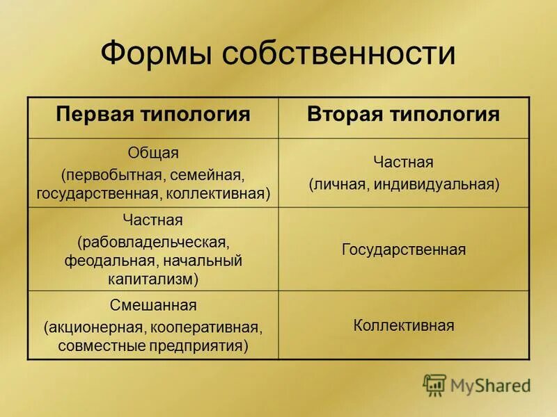 Формы перехода собственности. Способы изменения форм собственности. Методы изменения форм собственности. Изменение форм собственности. Изменения формы собственности в экономике.