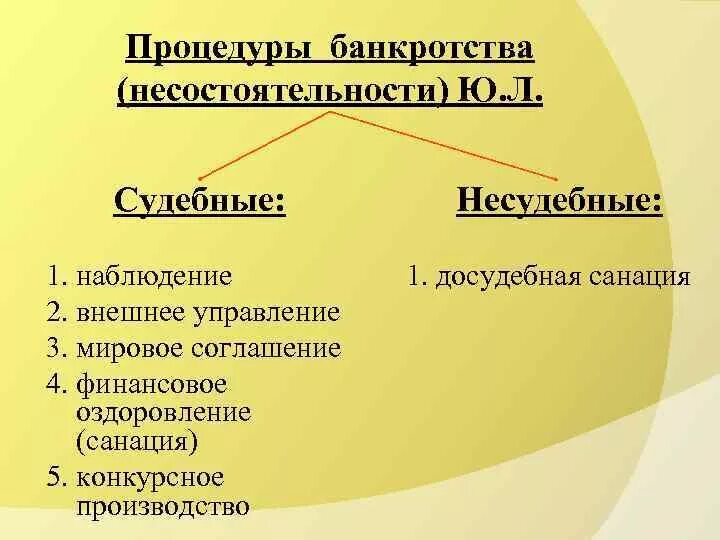 Процедура наблюдения при банкротстве что это. Процедуры несостоятельности банкротства. Процедуры несостоятельности банкротства наблюдение. Субъекты банкротства. Субъекты несостоятельности банкротства.