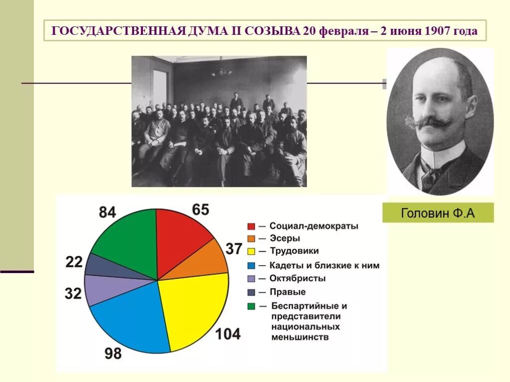 Вторая государственная дума состав. Партийный состав 2 государственной Думы 1907. Состав государственной Думы 2 созыва 1907. Партийный состав 2 государственной Думы 1906. 1 Государственная Дума Российской империи состав.