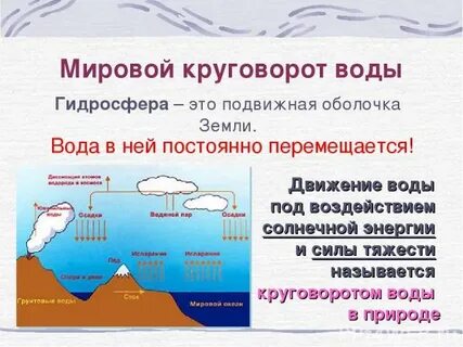 Вода атмосферы гидросфера
