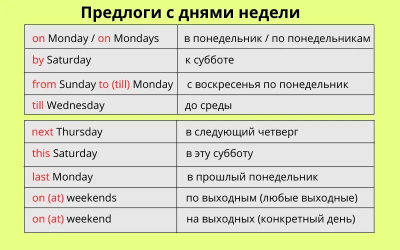Предлоги дни недели. Дни недели на английском с предлогами. Предлоги с днями недели в английском. Дни недели с каким предлогом на английском.