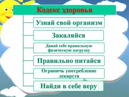 Кодекс здоровья