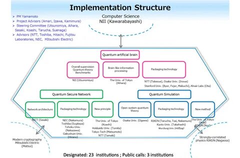 Implementation specific
