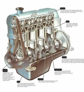Engine type