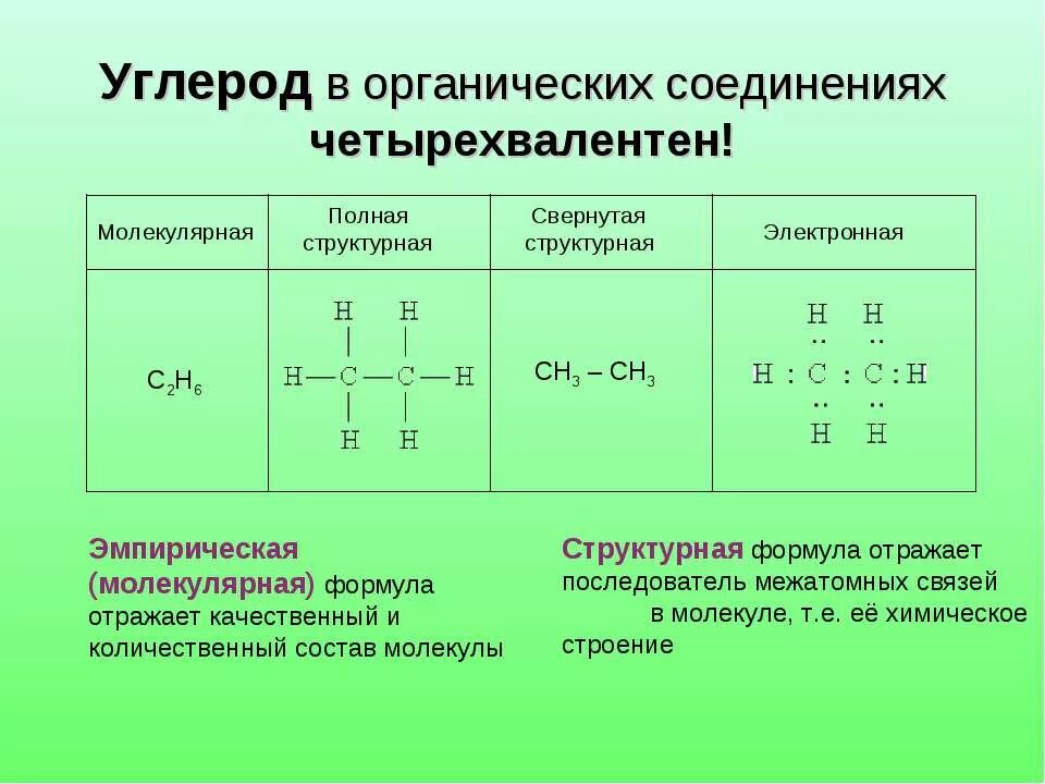 Органической химии структура углерода. Эмпирические формулы органических веществ. Органические вещества с углеродом. Углеродные соединения органические.