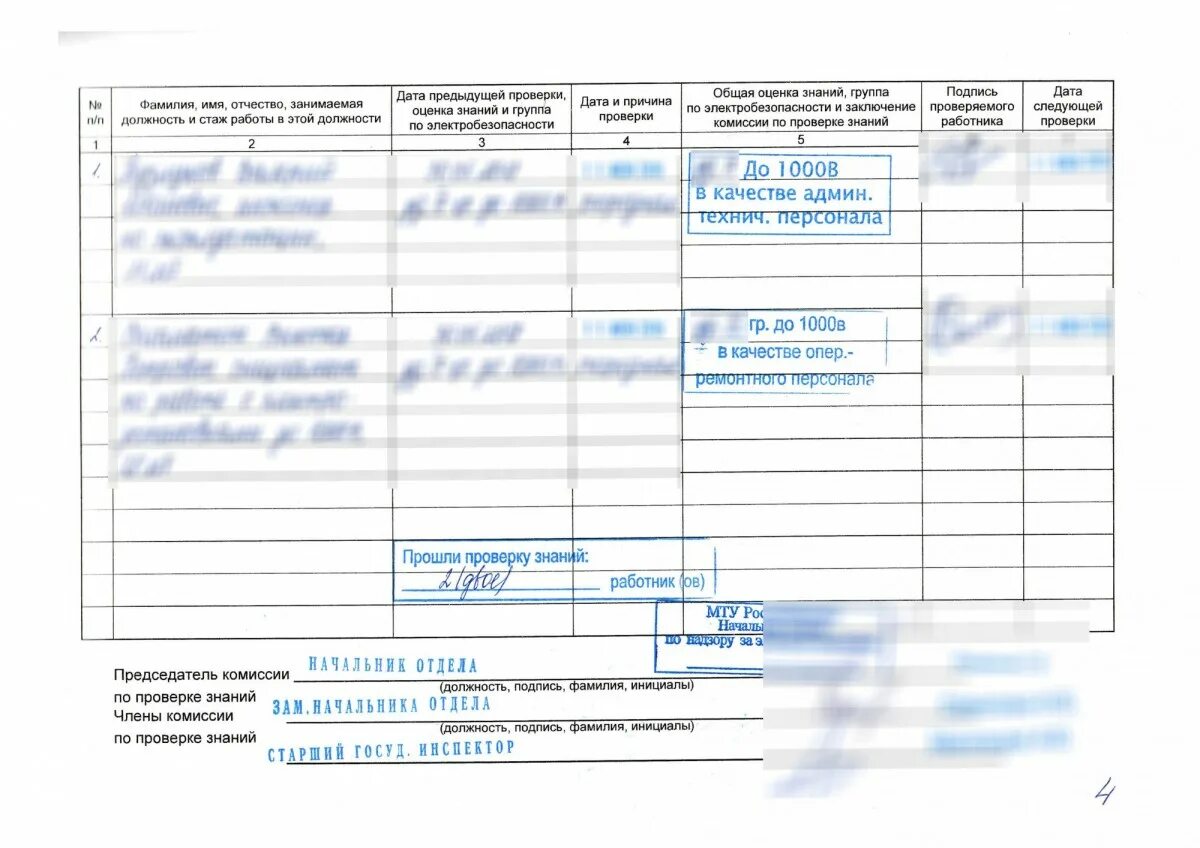 Форма выписки из журнала проверки знаний по электробезопасности. Заполнение журнала по электробезопасности по новым правилам. Пример заполнения журнала проверки знаний по электробезопасности. Пример заполнения журнала по электробезопасности. Тест24 ру электробезопасность 3 группа до 1000в