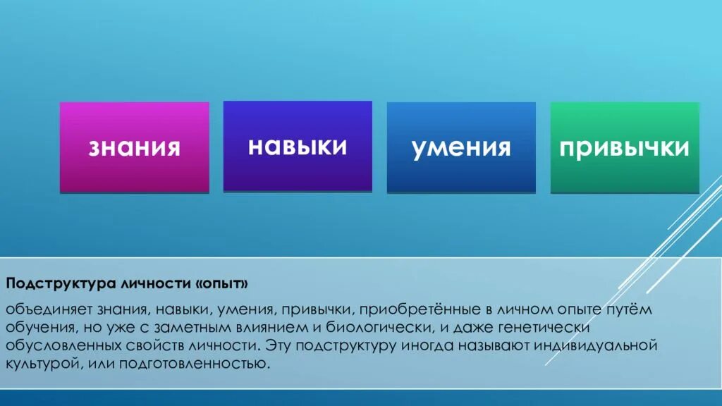 Схема знания умения навыки. Навыки умения способности опыт. Знания умения навыки личности. Умения, знания, навыки, привычки. Передать знания и опыт