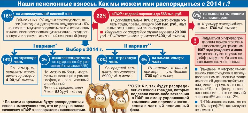 Как не платить пенсионный налог