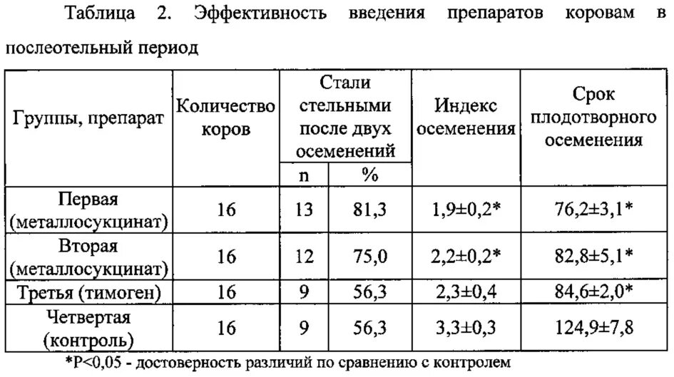 Через сколько приходит в охоту