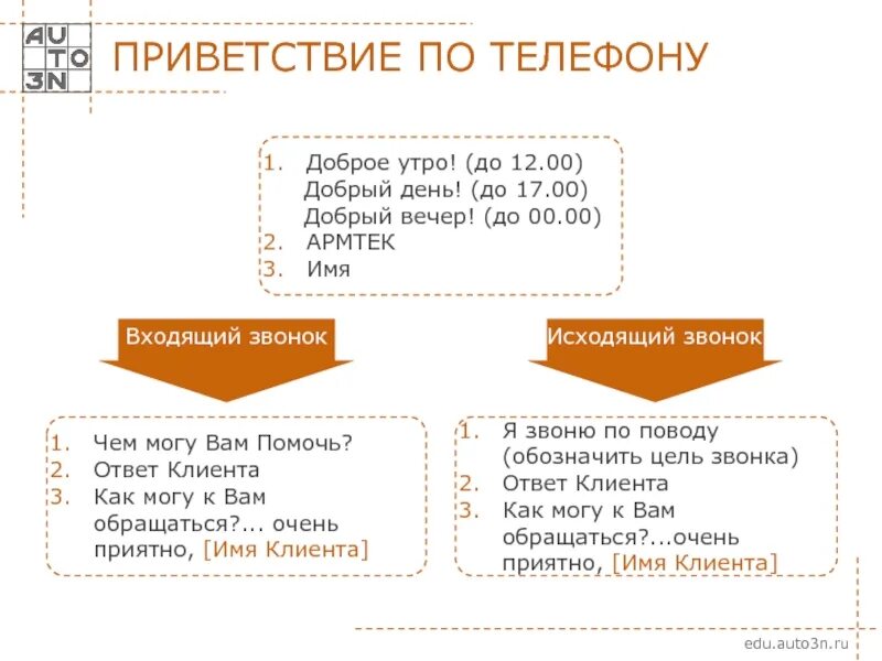 Колл текст. Скрипт Приветствие по телефону. Скрипт приветствия покупателя. Скрипты для операторов колл центра. Фразы для приветствия клиента.