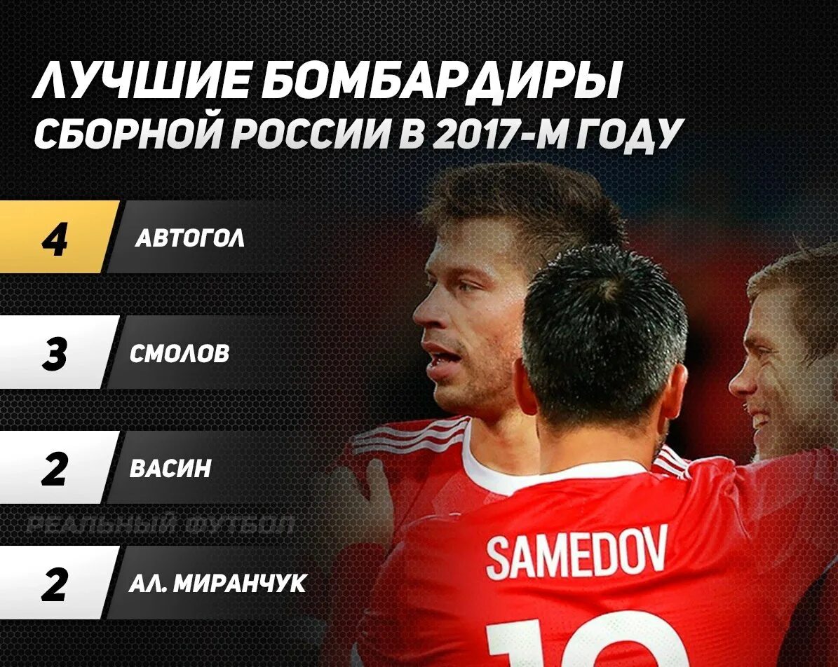 Бомбардиры млс. Лучший бомбардир. лучшие бомбардиры в истории сборной.