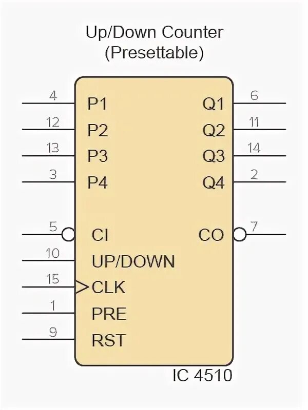 Set up down reset