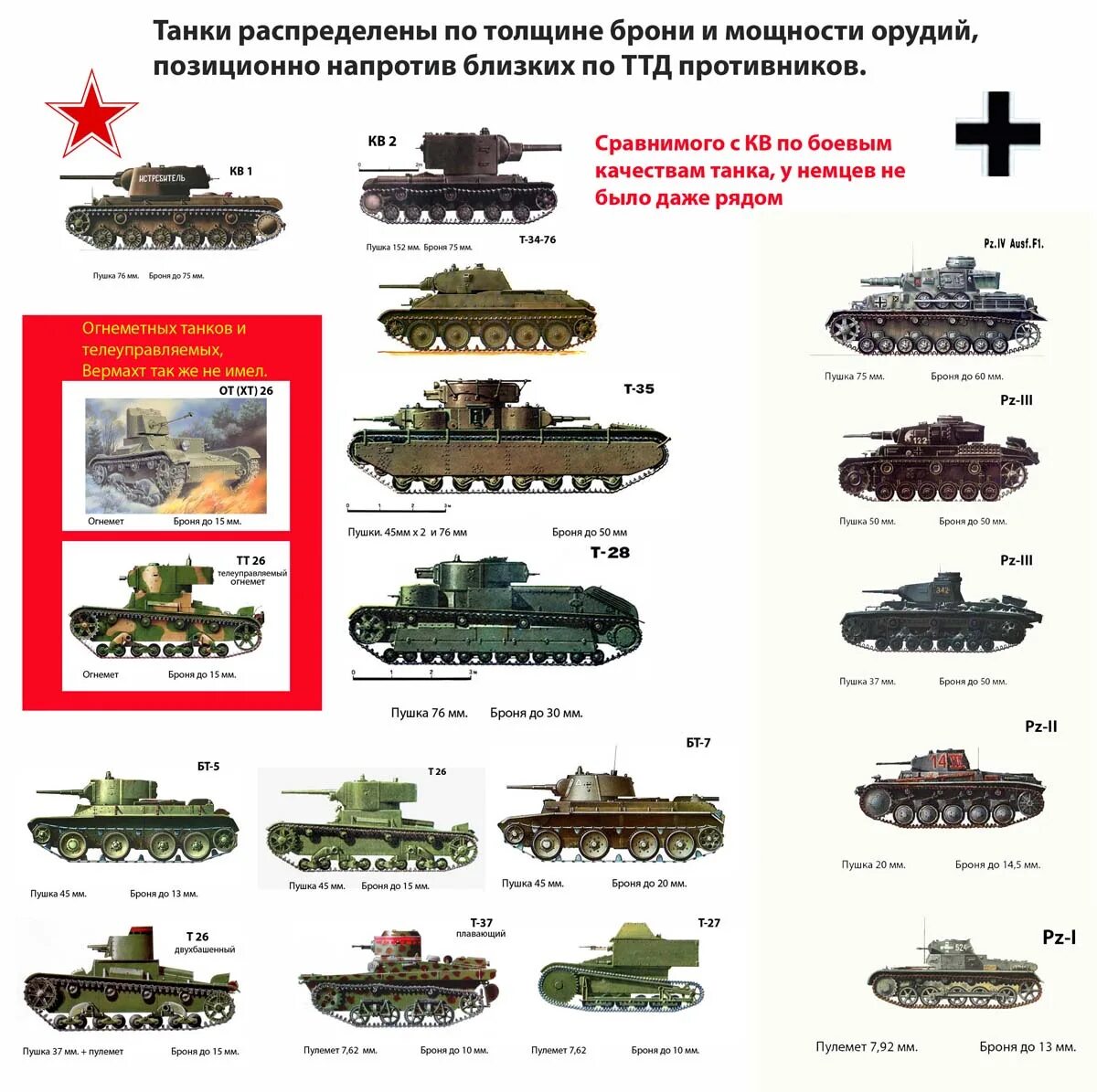 Какими были танки в начале. Название танков Великой Отечественной войны. Название немецких танков 1941. Таблица танков ВМВ сбоку. Танки СССР второй мировой войны 1941.
