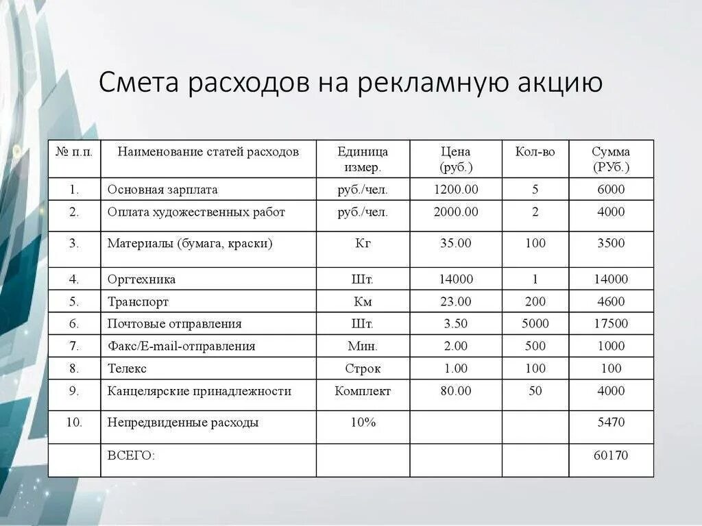 Смена расходов. Смета затрат на годовой объем ремонтных работ. Как выглядит смета затрат. Смета расходов на проведение рекламной акции. Смета расходов на услуги образец.