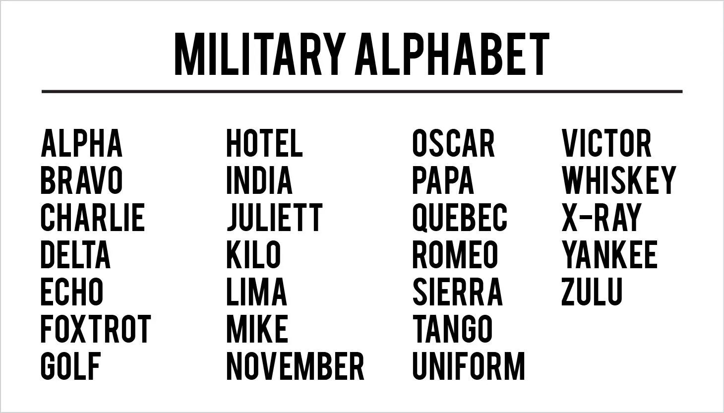 Alpha Bravo Delta. Альфа Браво Чарли Дельта алфавит. Alpha Bravo Charlie Delta Echo Foxtrot Golf Hotel. Alpha Bravo Charlie Military Alphabet.