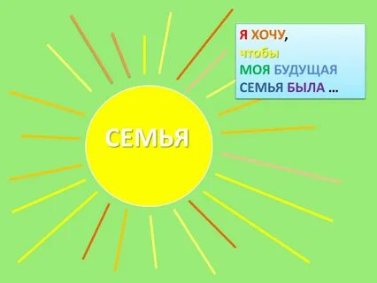 Моя будущая семья