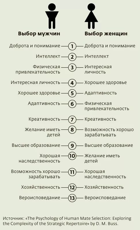 Мужские и женские серт характера. Качества мужчины и женщины. Мужские и женские черты характера. Качества мужчины. Какие качества супруги