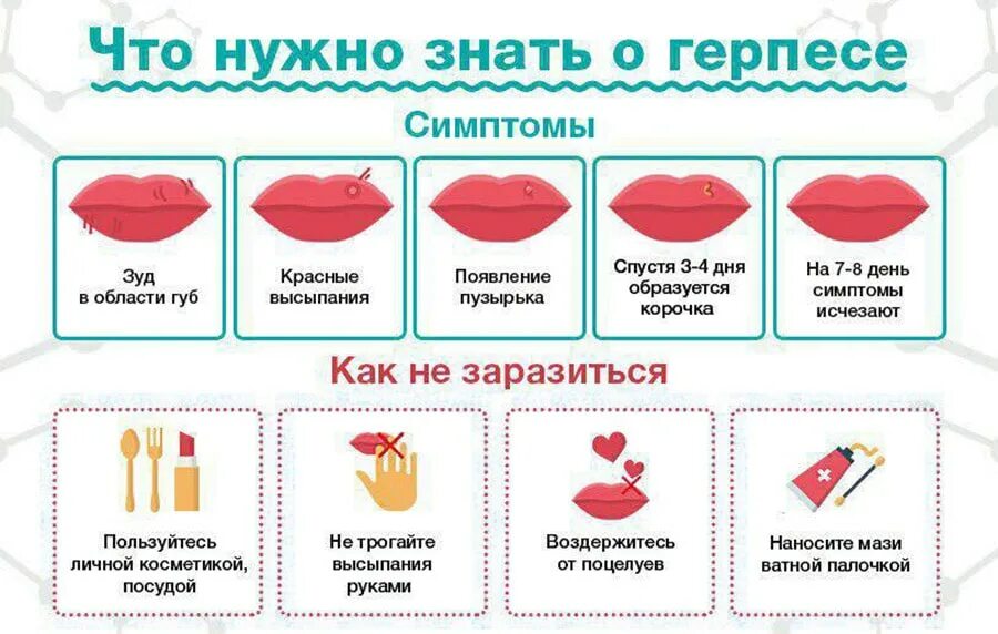Герпес как быстро вылечить за 1 день