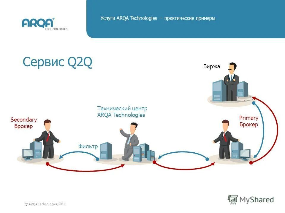 Q service. Q service