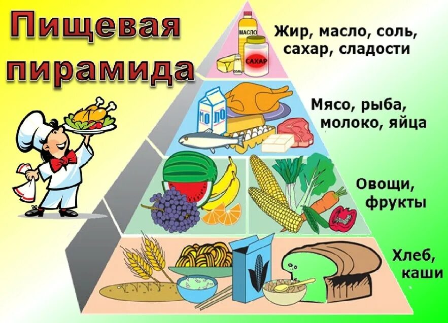 Здоровье питание презентация. Пирамида здорового питания для детей дошкольного возраста. Пирамида здорового питания для детей школьного возраста. Пирамида правильного питания для дошкольников. Рисунок по здоровому питанию.