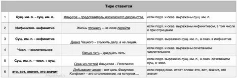 Тире сочинение