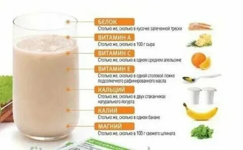 Белок на ночь для похудения как правильно