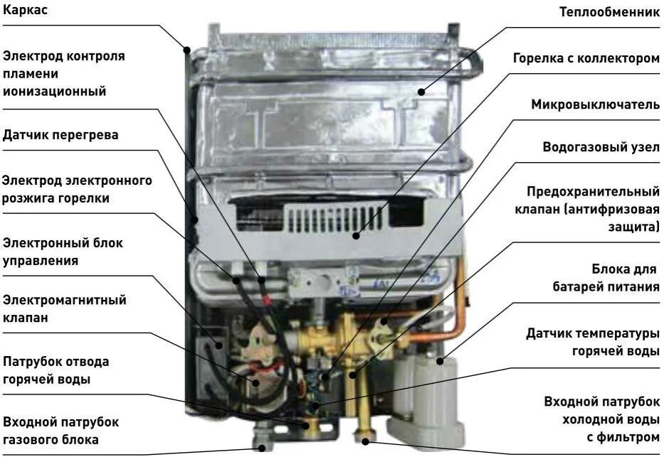 Оазис настройки. Газовая колонка Oasis b-12w. Бездымоходная газовая колонка Oasis b-12w. Оазис в 12w газовая колонка. Бездымоходный газовый водонагреватель Оазис b12w.