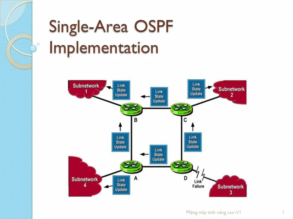 Area single. OSPF презентация. OSPF. Link-State update.