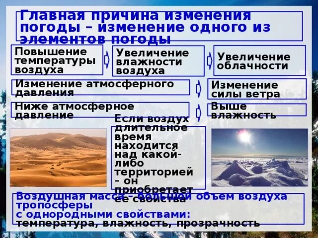 Причины изменения атмосферного давления. Главные причины изменения атмосферного давления. Главная причина изменения погоды. Главная причина изменения атмосферного давления. Какая главная причина ветра