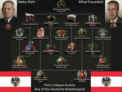 Kaiserredux страны
