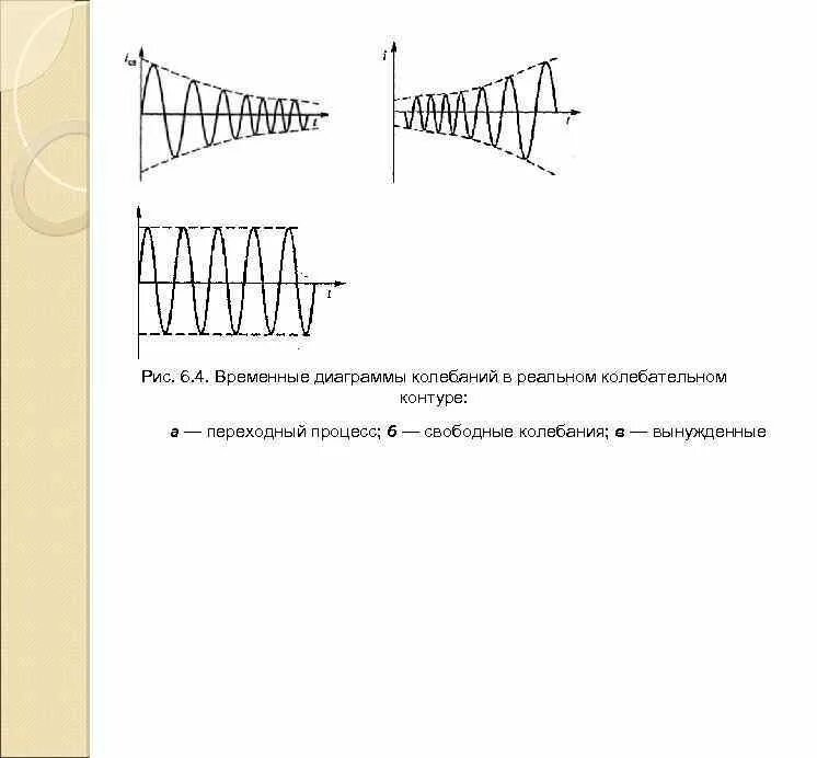 Свободные колебания график. Временные диаграммы колебаний. Свободные колебания в реальном контуре. Изобразите временные диаграммы колебаний. Переходный процесс в колебательном контуре.