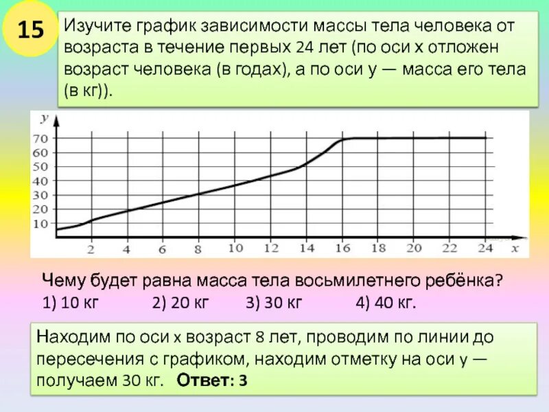 В течение первых 3 х