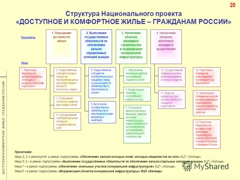 Национальный проект доступное жилье гражданам россии Реализация национального проекта "Доступное и комфортное жилье -гражданам России