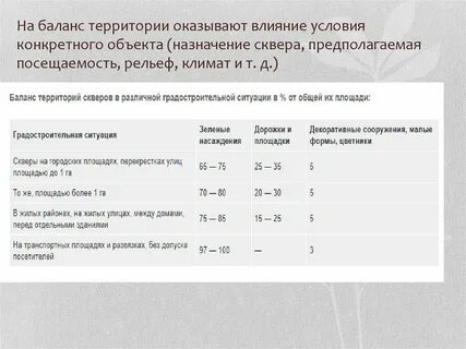 Баланс территории