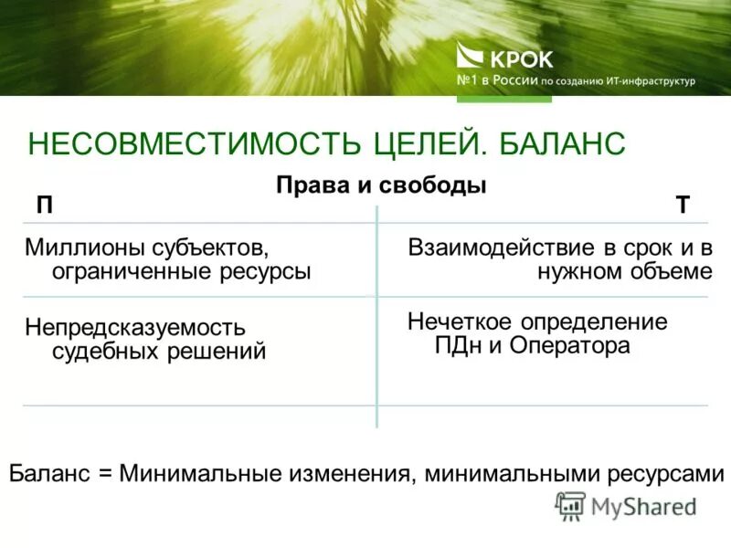 Баланс считается ликвидным если. Активы и обязательства это в мсфо. Международные стандарты задачи. Текущие активы и долгосрочные активы. Минимальный баланс.