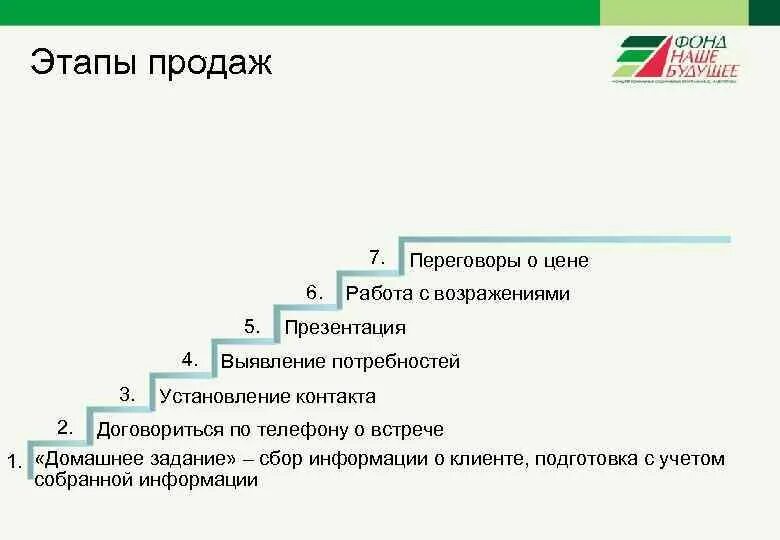 5 этапов продаж. Этапы продаж схема. этапы продаж 7 этапов. ключевые этапы продаж.